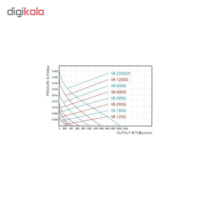 بلوئر هایلا مدل VB390G CE بلوئر هایلا مدل VB390G CE