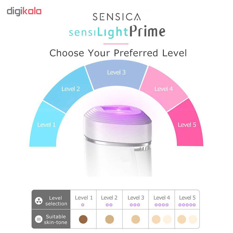 لیزر رفع موهای زائد سنسیکا سری Sensilight مدل Prime