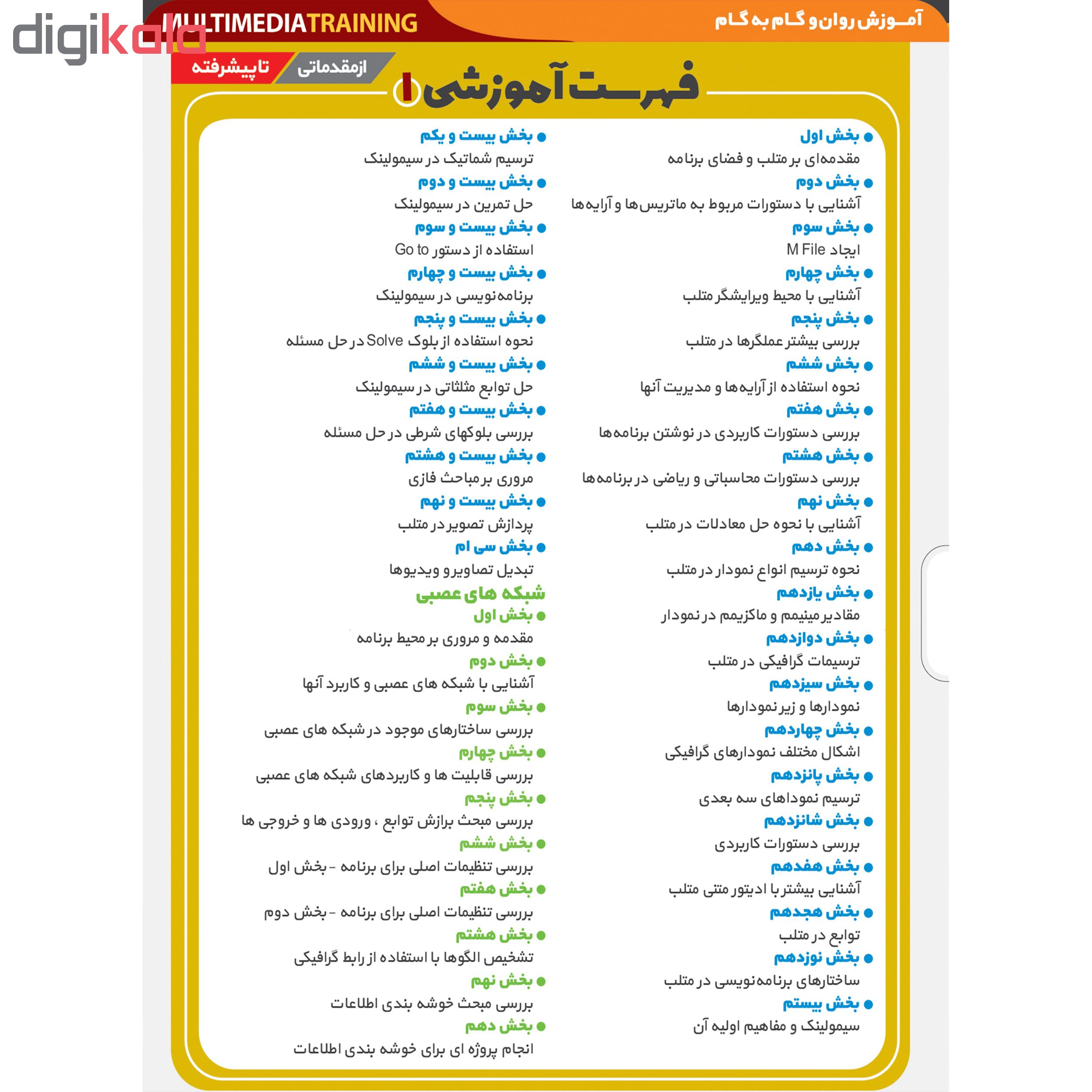 نرم افزار آموزش FORTRAN نشر پدیده به همراه نرم افزار آموزش MATLAB به همراه شبکه های عصبی نشر پدیده