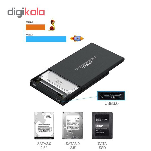 باکس تبدیل SATA به USB 3.0 هارددیسک فیدکو مدل A2U