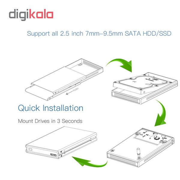باکس تبدیل SATA به USB 3.0 هارددیسک فیدکو مدل A2U