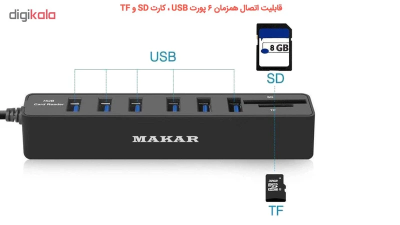 عکس شماره 3 : هاب usb 2.0 شش پورت ماکار مدل 2in1cd6hub