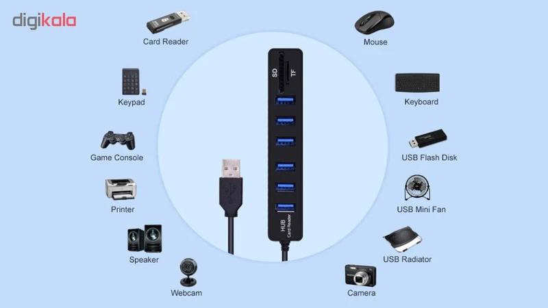 عکس شماره 7 : هاب usb 2.0 شش پورت ماکار مدل 2in1cd6hub