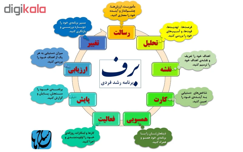 عکس شماره 5 : نرم-افزار آموزش چالش تغییر نشر مکتب تغییر چیتگرها