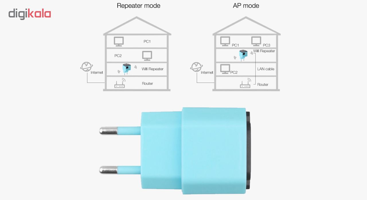 توسعه دهنده شبکه بیسیم ماکار مدل RE-AP07F main 1 4