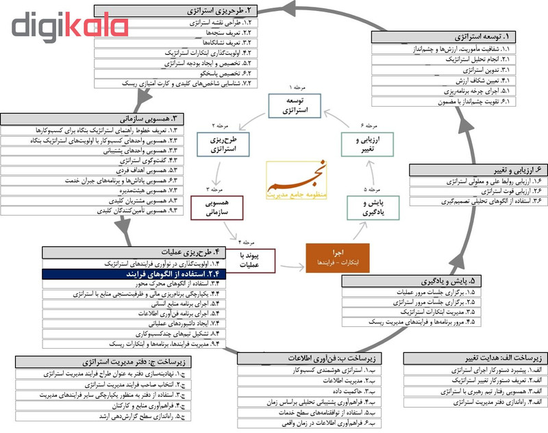 ویدئو آموزش مدیریت فرایند نشر مکتب تغییر چیتگرها