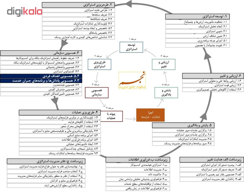 ویدئو آموزش همسویی کارکنان نشر مکتب تغییر چیتگرها