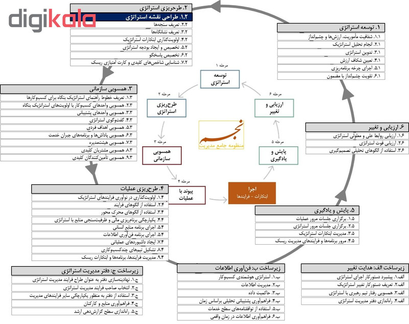ویدئو آموزش نقشه استراتژی نشر مکتب تغییر چیتگرها