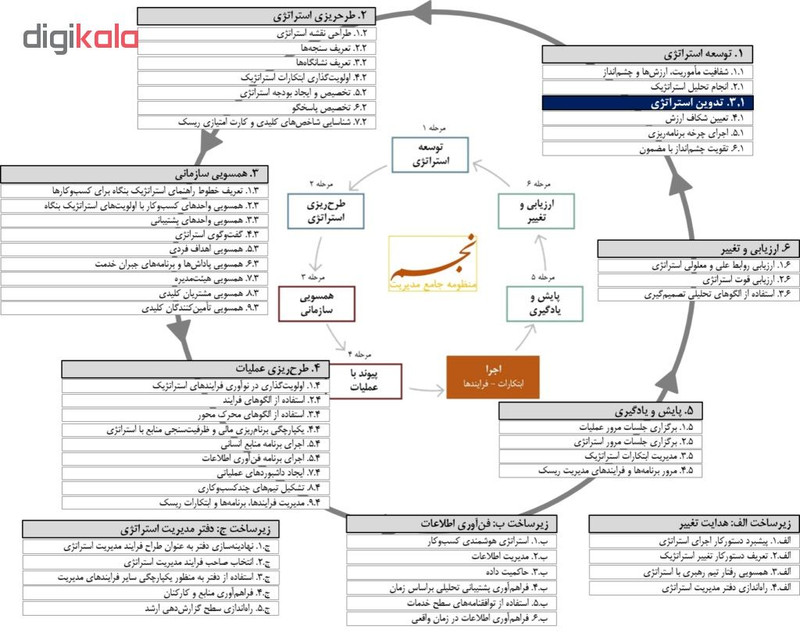 ویدئو آموزش نوآوری استراتژی نشر مکتب تغییر چیتگرها ویدئو آموزش نوآوری استراتژی نشر مکتب تغییر چیتگرها
