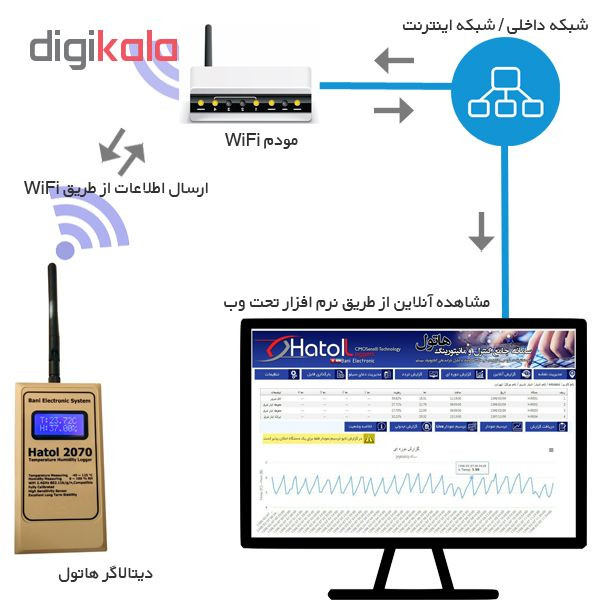 دیتالاگر دما و رطوبت هاتول مدل 2070
