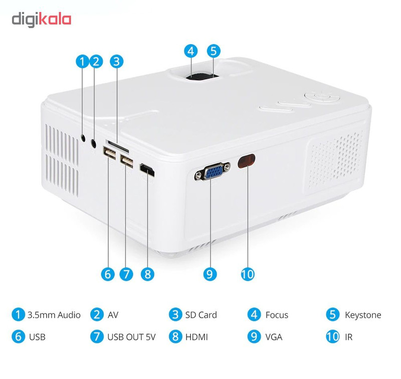 ویدئو پروژکتور مدل DGX813