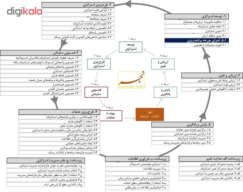ویدئو آموزش سازمان استراتژی محور نشر مکتب تغییر چیتگرها ویدئو آموزش سازمان استراتژی محور نشر مکتب تغییر چیتگرها