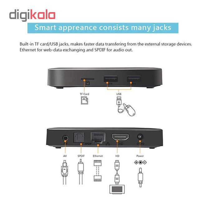 اندروید باکس تنیکس مدل TX3 MAX