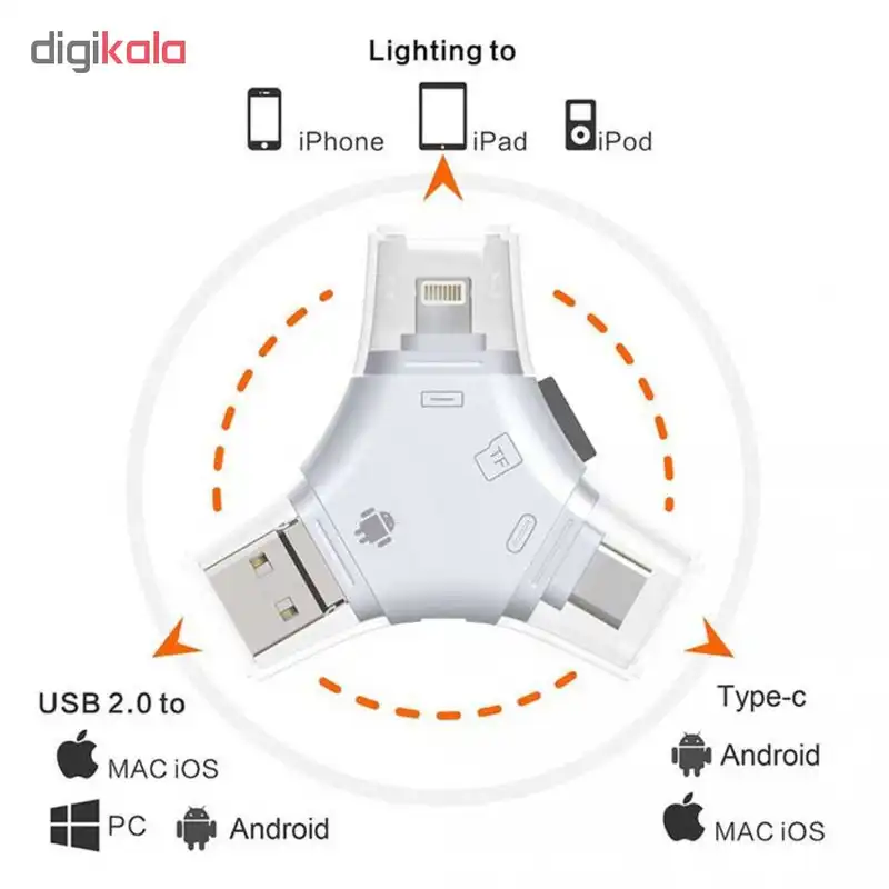 کارت خوان وریتی مدل C106