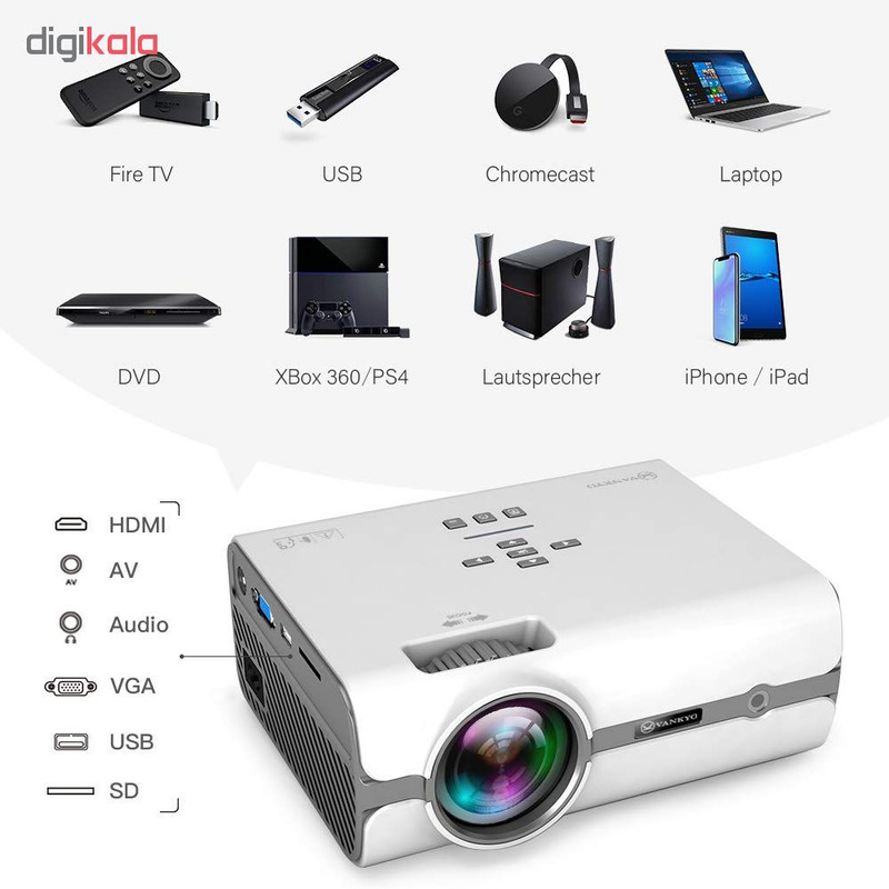 ویدئو پروژکتور ونکیو مدل L410