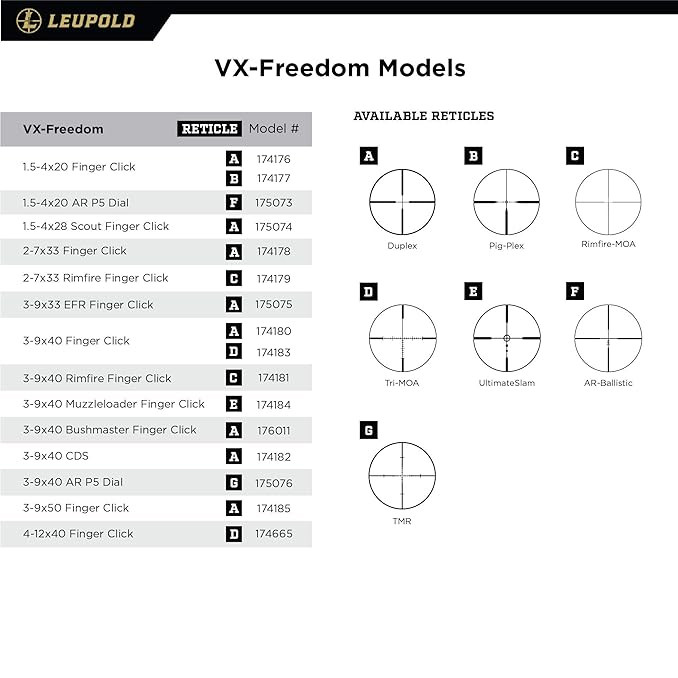 قیمت و خرید دوربین تفنگ لئوپولد مدل 174181 VX Freedom 3-9x40
