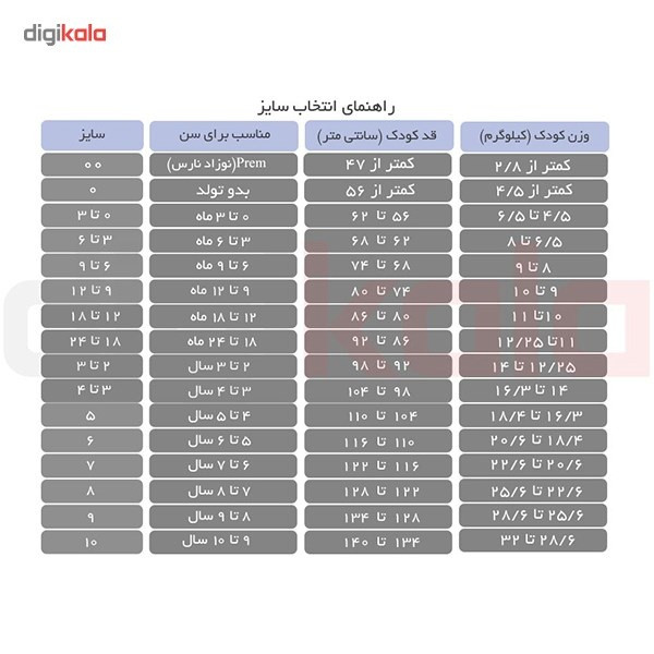 ست لباس نوزادی نیلی مدل 2145