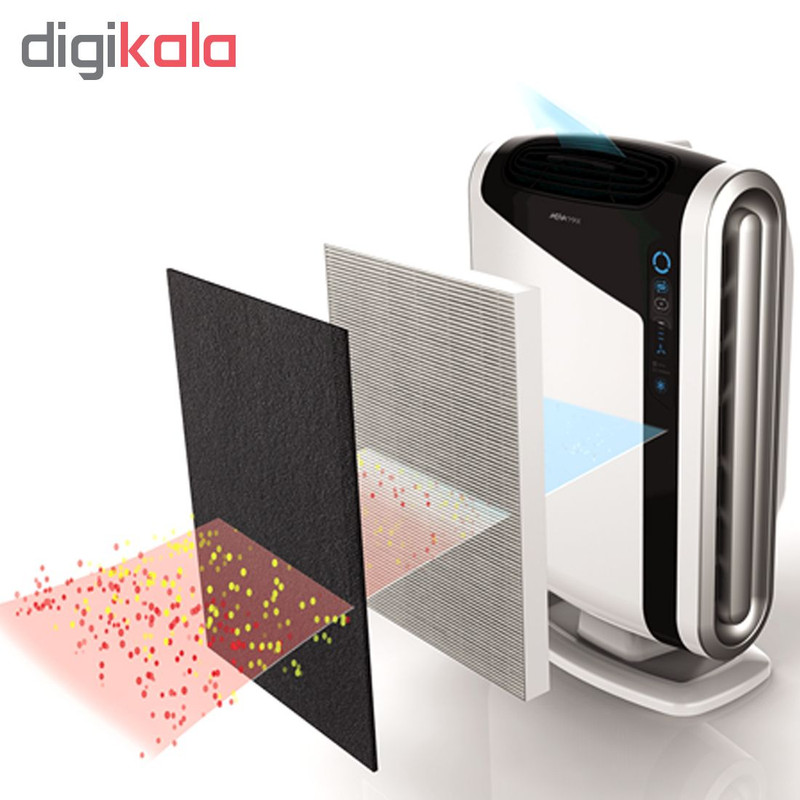 دستگاه تصفیه کننده هوا فلوز مدل Aeramax DX95