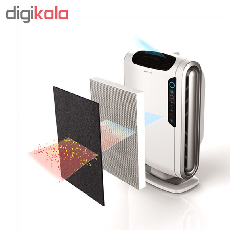 دستگاه تصفیه کننده هوا فلوز مدل Aeramax DX55