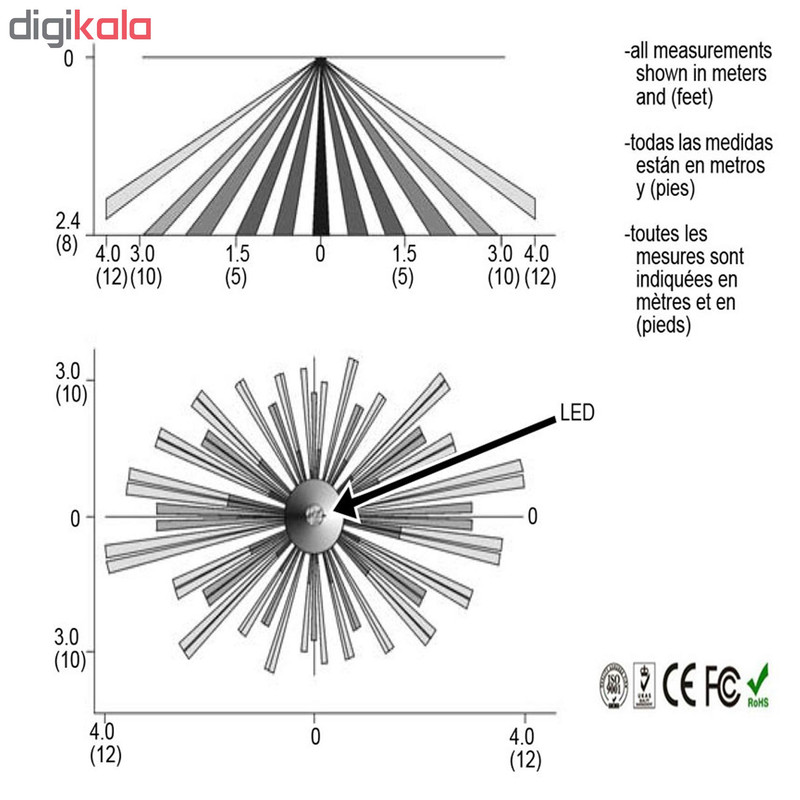 چشمی دزدگیر اماکن مدل PA-465 چشمی دزدگیر اماکن مدل PA-465