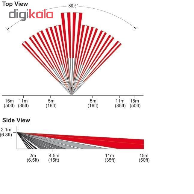چشمی دزدگیر اماکن مدل 476