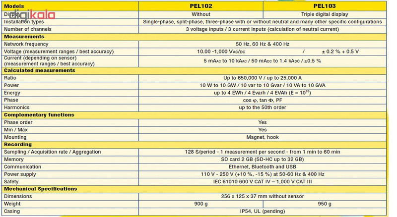 دیتالاگر کاوین آرنوکس مدل PEL103