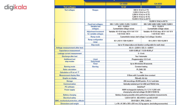تستر مقاومت عایقی کاوین آرنوکس مدل CA6555