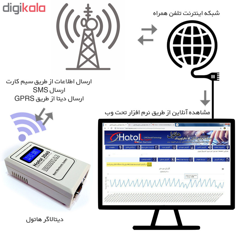 دیتالاگر دما و رطوبت هاتول مدل 2060