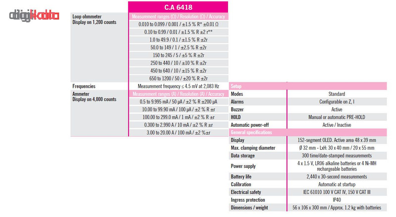 ارت سنج کاوین آرنوکس مدل CA6418 ارت سنج کاوین آرنوکس مدل CA6418
