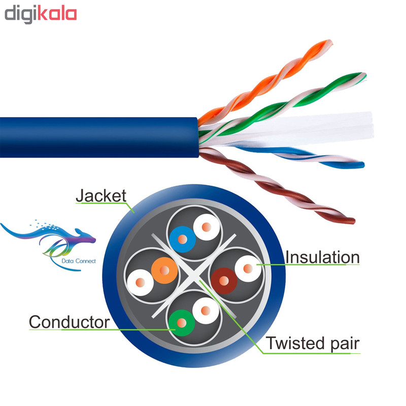 کابل شبکه Cat 6 دیتا کانکت کد 8062