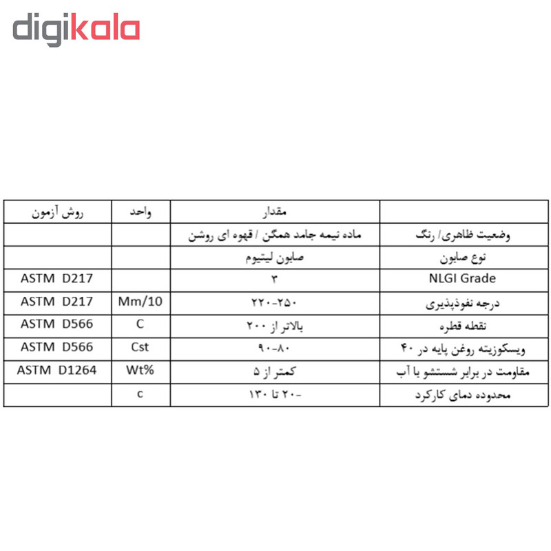 گریس لوبریک مدل MMP130 وزن 230 گرم