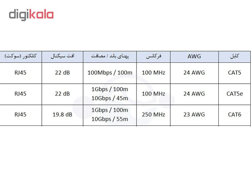 کابل شبکه CAT6e ایکس پی-پروداکت کد 1 عکس شماره 7