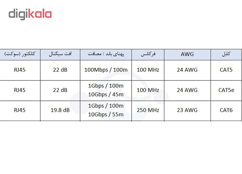 کابل شبکه CAT6e ایکس پی-پروداکت کد 1