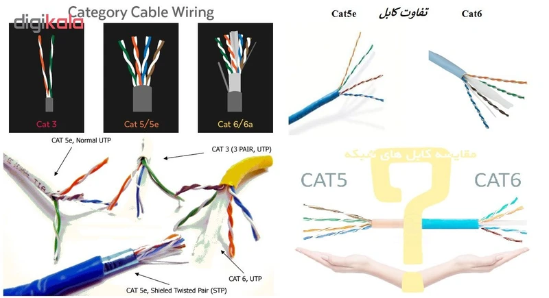 کابل شبکه CAT6e ایکس پی-پروداکت کد 1 عکس شماره 6