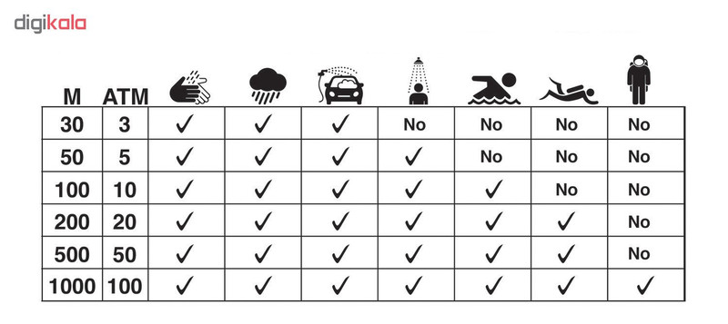 ساعت مچی عقربه ای مردانه نیوی فورس مدل NF9165 GG