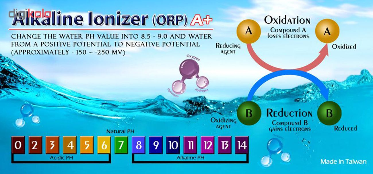 دستگاه تصفیه کننده آب خانگی آکوآ اسپرینگ مدل RO-S151 به همراه فیلتر بسته 4 عددی