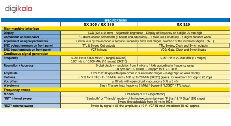 فانکشن ژنراتور متریکس مدل GX310