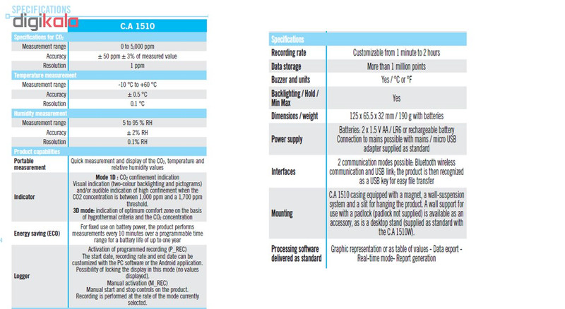 دیتالاگر کاوین آرنوکس مدل CA1510