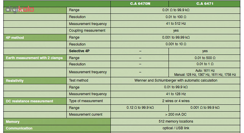 قیمت و خرید ارت سنج کاوین آرنوکس مدل CA6471