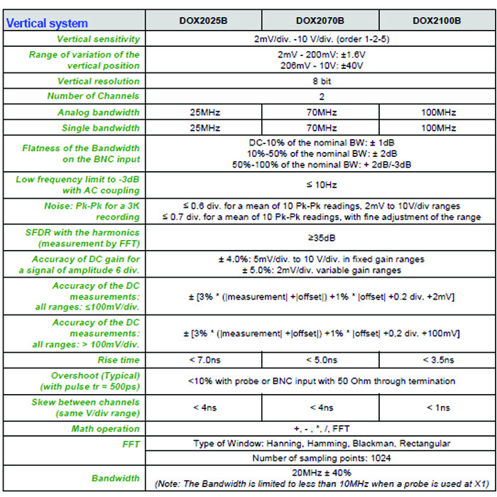 اسیلوسکوپ متریکس مدل DOX2070B اسیلوسکوپ متریکس مدل DOX2070B