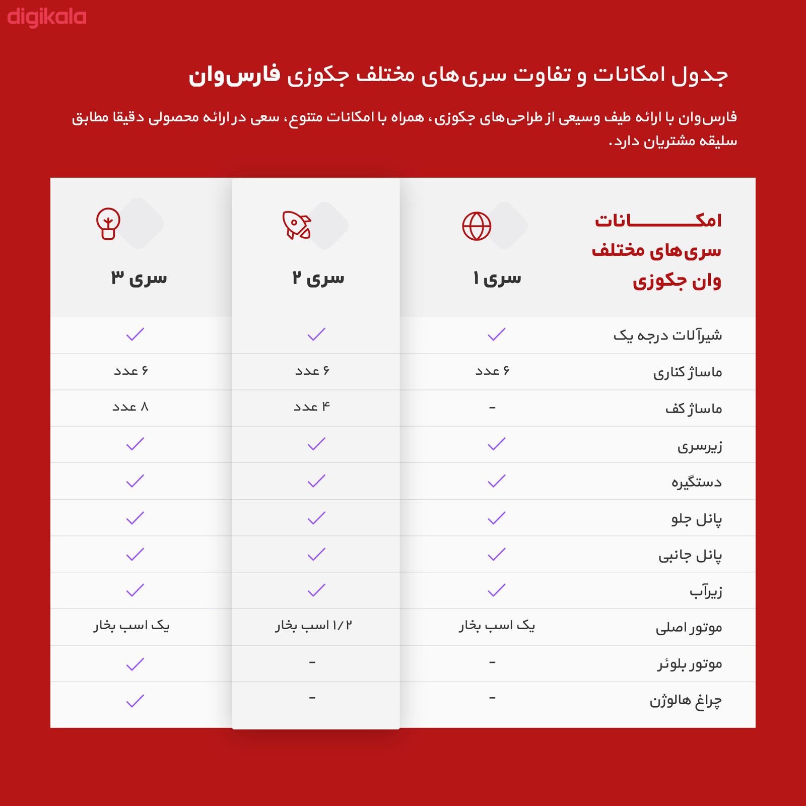 جکوزی فارس وان سری 1 مدل Parto main 1 6