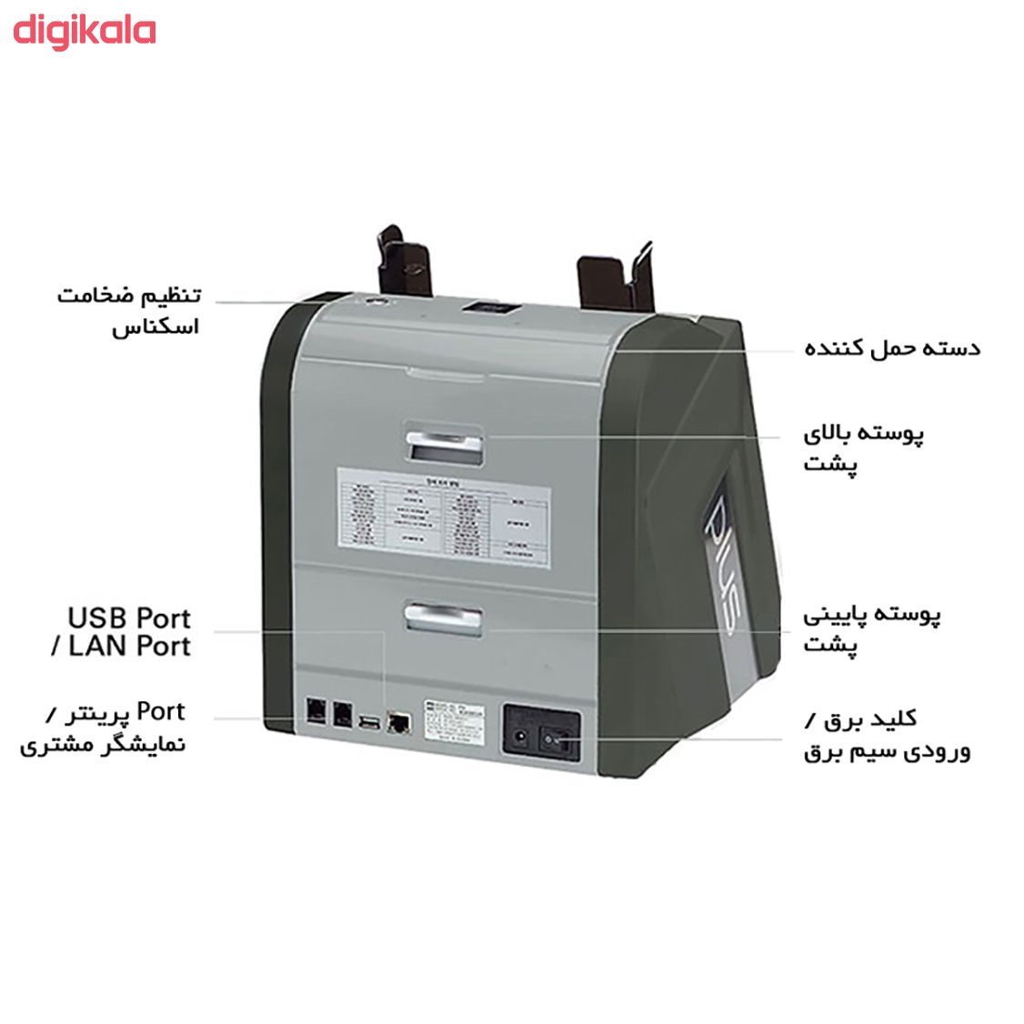 دستگاه تفکیک و تشخیص اصالت اسکناس پلاس مدل P30 main 1 1