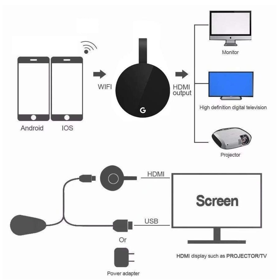 دانگل HDMI مدل G7s-1