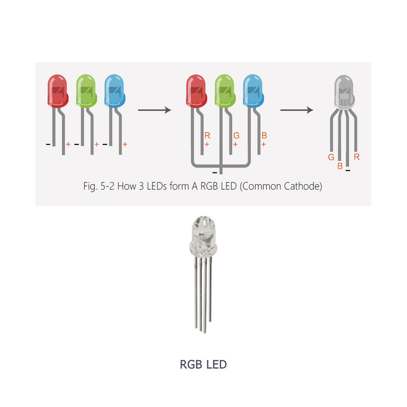 دیود LED مدل G090 بسته 9 عددی