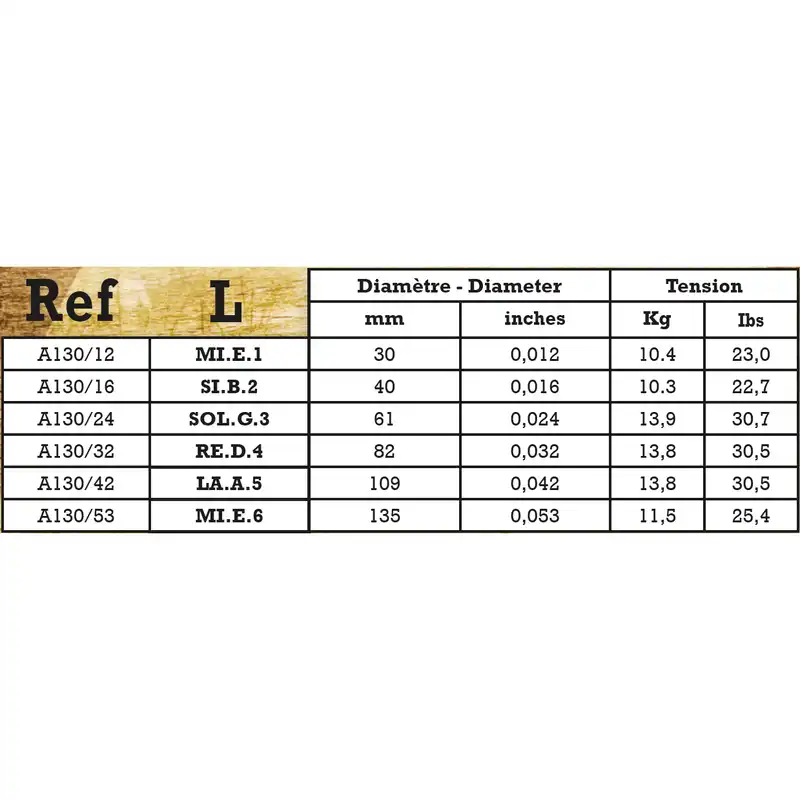سیم گیتار آکوستیک ساوارز مدل A130L