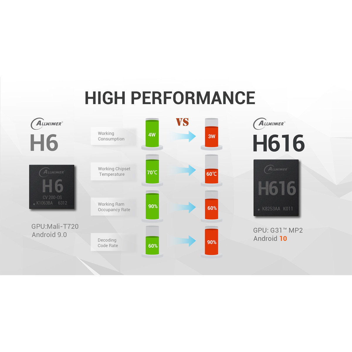 اندروید باکس تانیکس مدل TX6S - 4/64