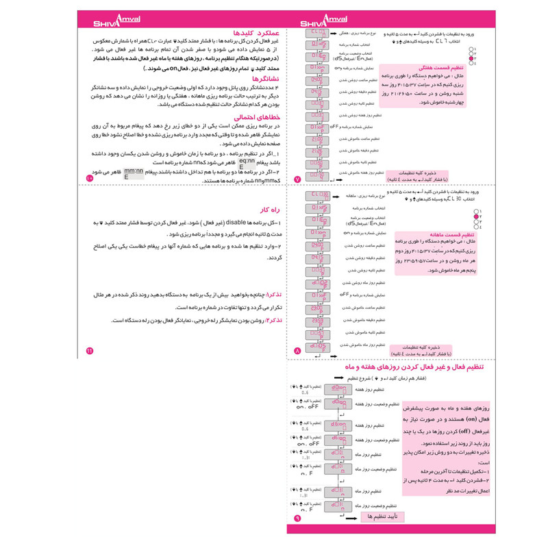 ساعت فرمان شيوا امواج مدل STB - 50P20