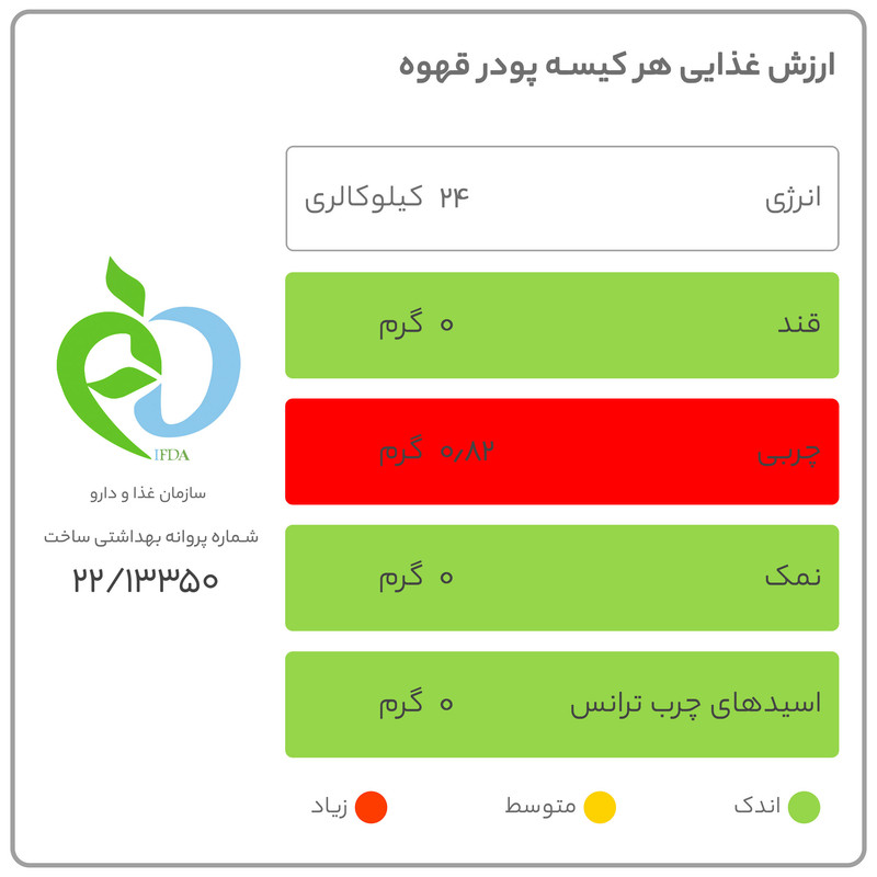 قهوه نورسکا ترکیبی بن مانو - بسته 24 عددی
