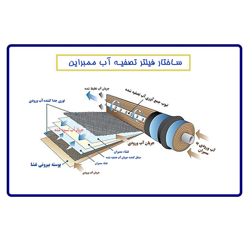 آبسردکن اچ ام مدل مکانیزم دو گانه آکوااسپرینگ با تصفیه آب HM_NEW7700A_92+RO 