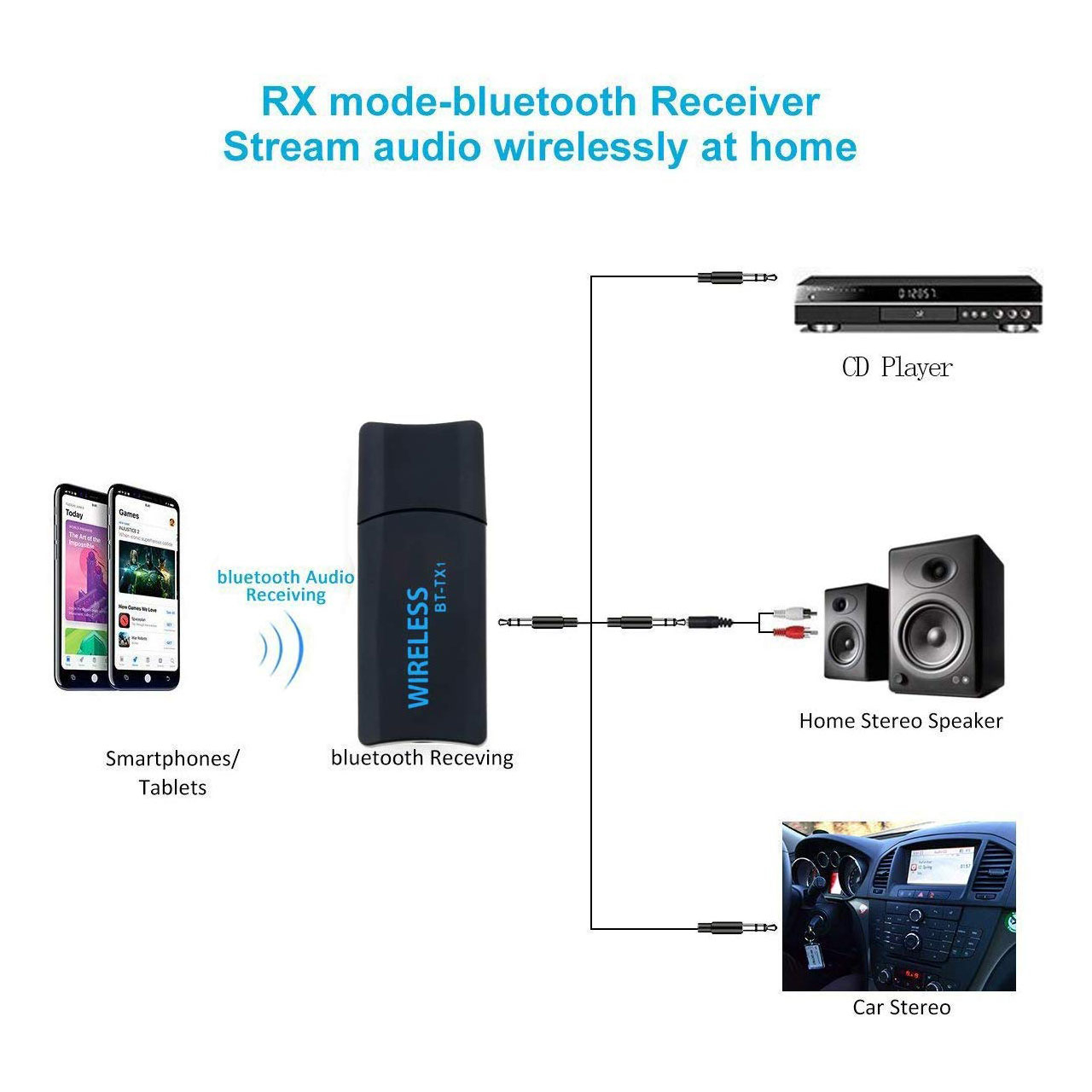 فرستنده وایرلس صدا مدل BT-TX1